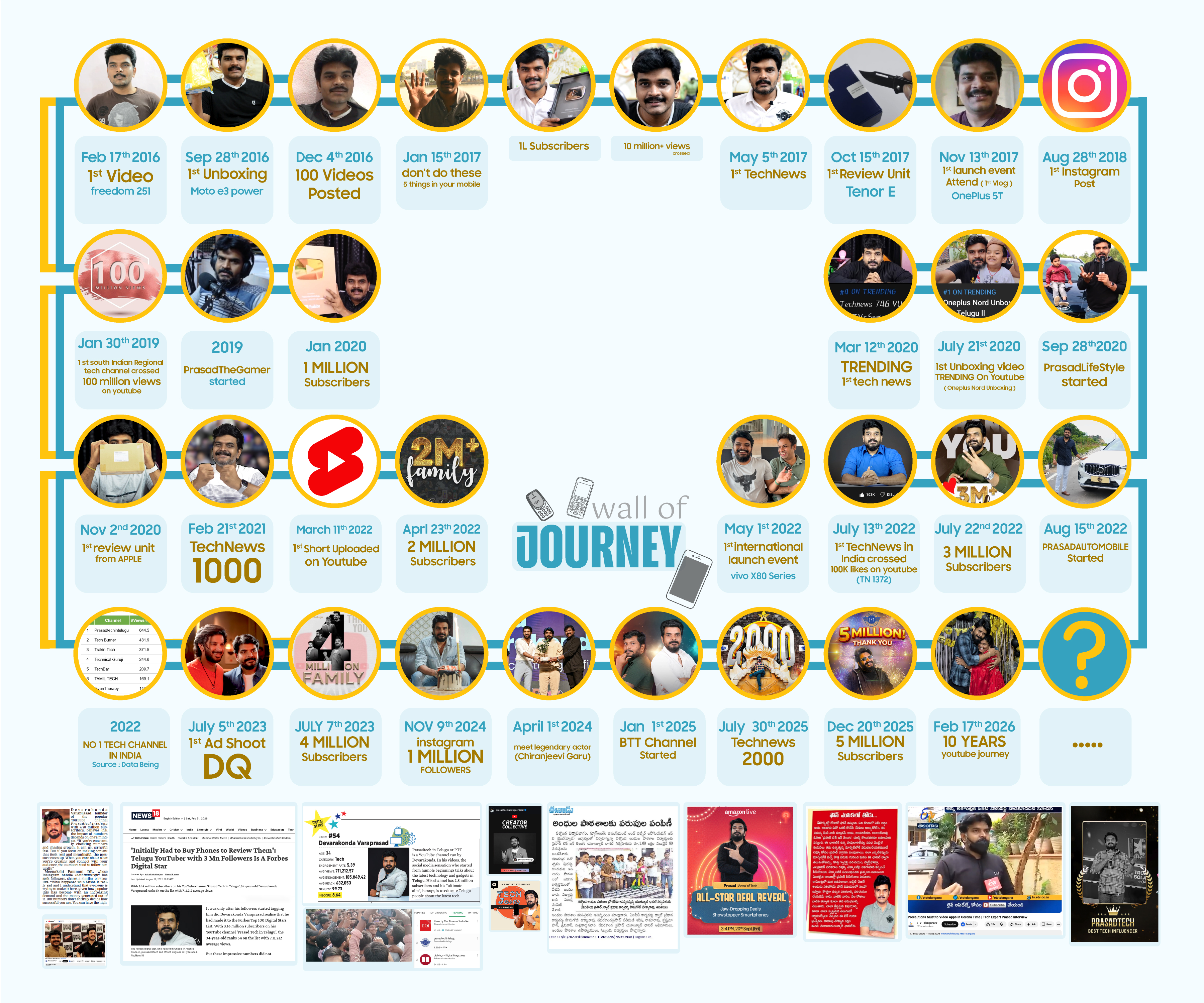 Official Wall of Journey